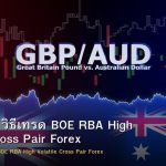 GBP/AUD วิธีเทรด BOE RBA High Volatile Cross Pair Forex