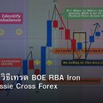 GBP/AUD วิธีเทรด BOE RBA Iron Ore UK Aussie Cross Forex