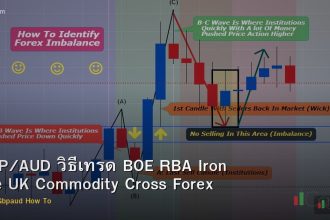 GBP/AUD วิธีเทรด BOE RBA Iron Ore UK Commodity Cross Forex