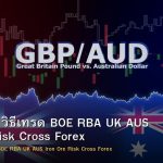 GBP/AUD วิธีเทรด BOE RBA UK AUS Iron Ore Risk Cross Forex