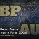 GBP/AUD Pound Aussie คู่มือฉบับสมบูรณ์ Forex 2026