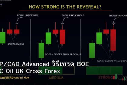 GBP/CAD Advanced วิธีเทรด BOE BOC Oil UK Cross Forex