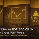 GBP/CAD วิธีเทรด BOE BOC Oil UK Commodity Cross Pair Forex