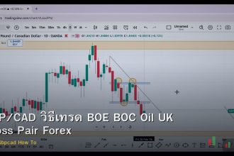 GBP/CAD วิธีเทรด BOE BOC Oil UK Cross Pair Forex