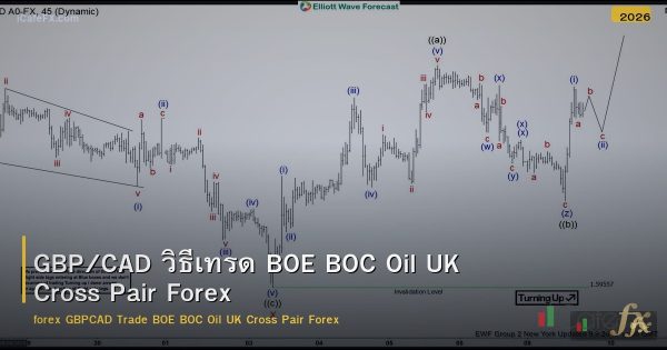GBP/CAD วิธีเทรด BOE BOC Oil UK Cross Pair Forex
