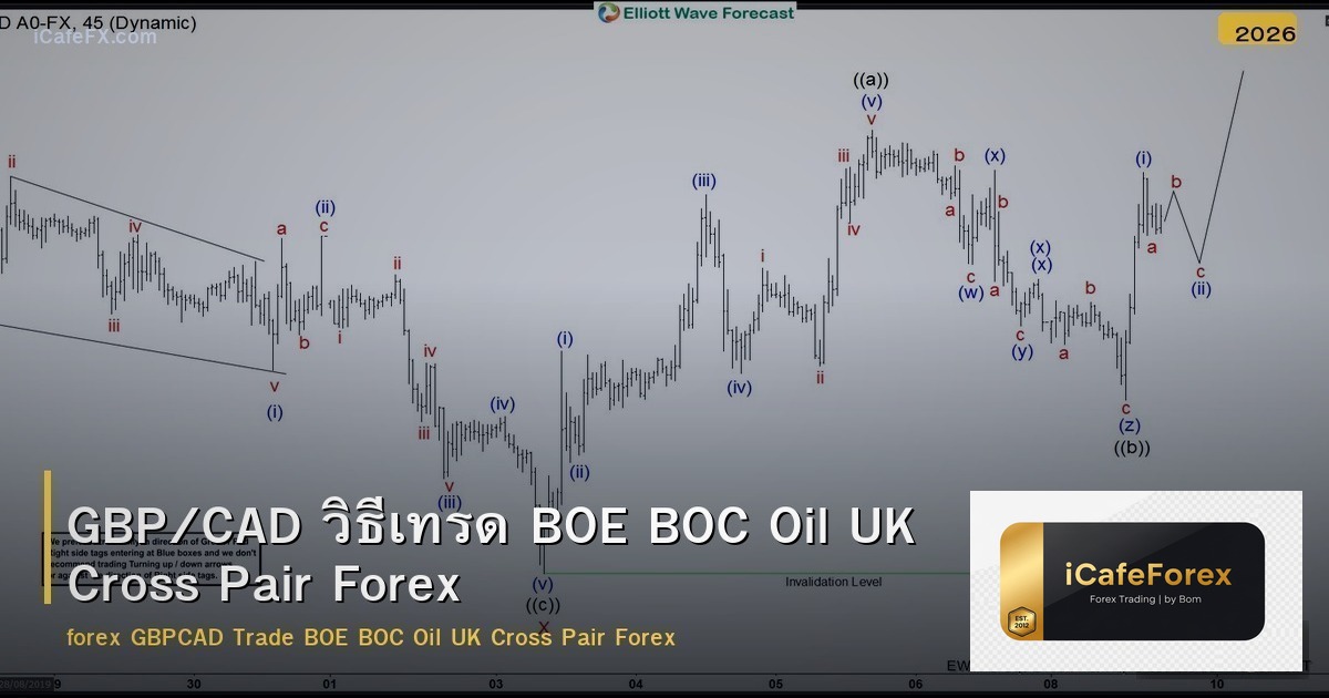 GBP/CAD วิธีเทรด BOE BOC Oil UK Cross Pair Forex