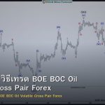 GBP/CAD วิธีเทรด BOE BOC Oil Volatile Cross Pair Forex