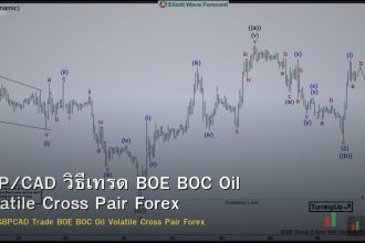 GBP/CAD วิธีเทรด BOE BOC Oil Volatile Cross Pair Forex