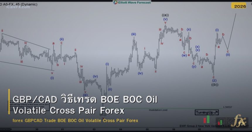 GBP/CAD วิธีเทรด BOE BOC Oil Volatile Cross Pair Forex