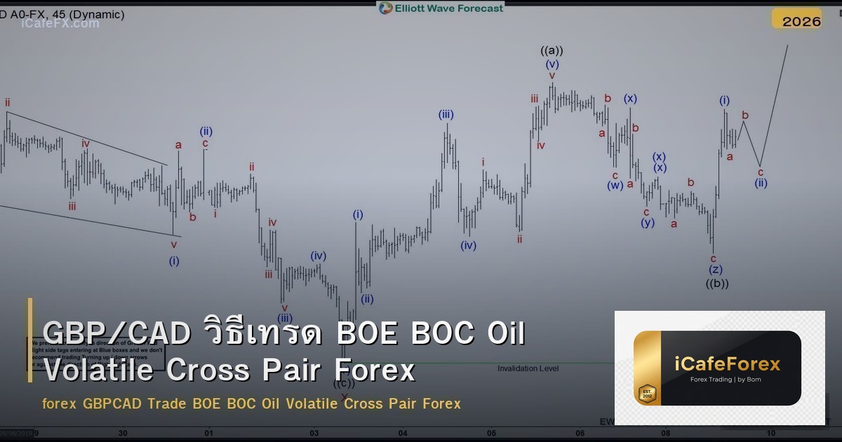 GBP/CAD วิธีเทรด BOE BOC Oil Volatile Cross Pair Forex