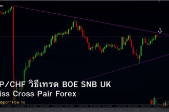 GBP/CHF วิธีเทรด BOE SNB UK Swiss Cross Pair Forex