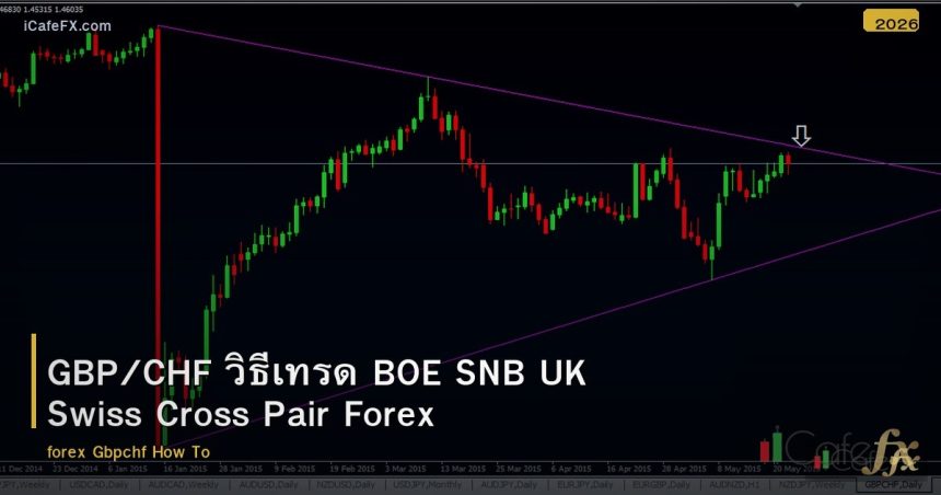 GBP/CHF วิธีเทรด BOE SNB UK Swiss Cross Pair Forex