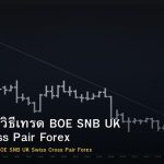GBP/CHF วิธีเทรด BOE SNB UK Swiss Cross Pair Forex