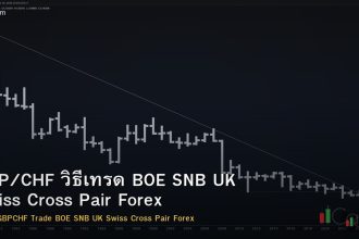 GBP/CHF วิธีเทรด BOE SNB UK Swiss Cross Pair Forex