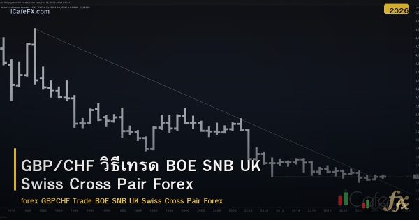 GBP/CHF วิธีเทรด BOE SNB UK Swiss Cross Pair Forex