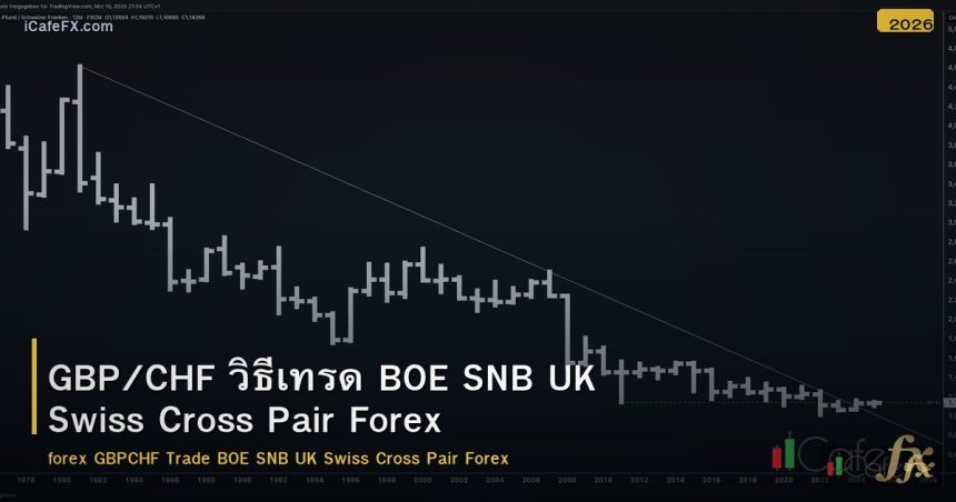 GBP/CHF วิธีเทรด BOE SNB UK Swiss Cross Pair Forex
