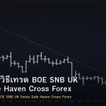 GBP/CHF วิธีเทรด BOE SNB UK Swiss Safe Haven Cross Forex