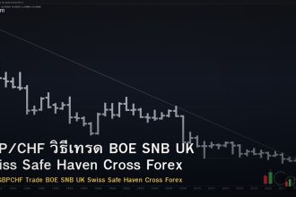 GBP/CHF วิธีเทรด BOE SNB UK Swiss Safe Haven Cross Forex