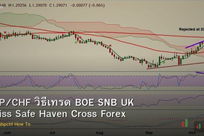 GBP/CHF วิธีเทรด BOE SNB UK Swiss Safe Haven Cross Forex