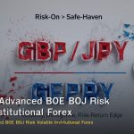 GBP/JPY Advanced BOE BOJ Risk Volatile Institutional Forex