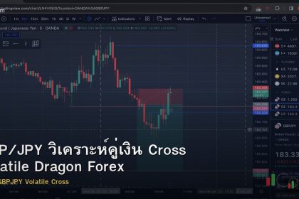 GBP/JPY วิเคราะห์คู่เงิน Cross Volatile Dragon Forex