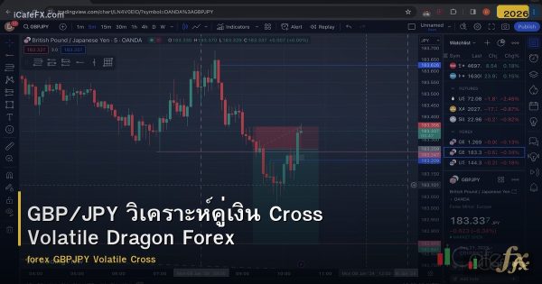 GBP/JPY วิเคราะห์คู่เงิน Cross Volatile Dragon Forex
