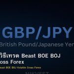GBP/JPY วิธีเทรด Beast BOE BOJ Volatile Cross Forex