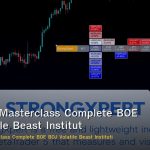 GBP/JPY Masterclass Complete BOE BOJ Volatile Beast Institutional Forex
