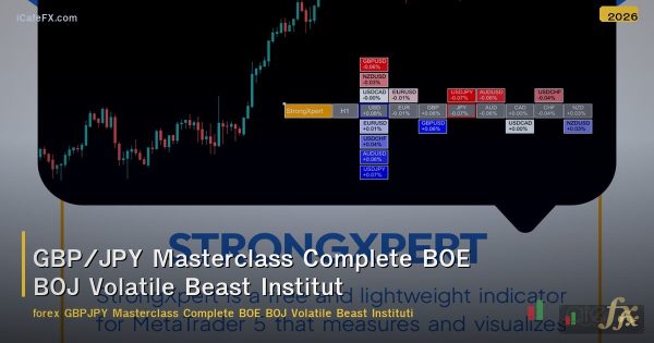 GBP/JPY Masterclass Complete BOE BOJ Volatile Beast Institutional Forex
