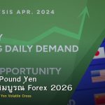 GBP/JPY Pound Yen คู่มือฉบับสมบูรณ์ Forex 2026