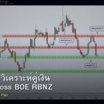 GBP/NZD วิเคราะห์คู่เงิน Volatile Cross BOE RBNZ