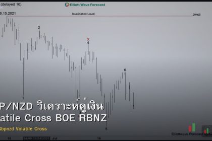 GBP/NZD วิเคราะห์คู่เงิน Volatile Cross BOE RBNZ