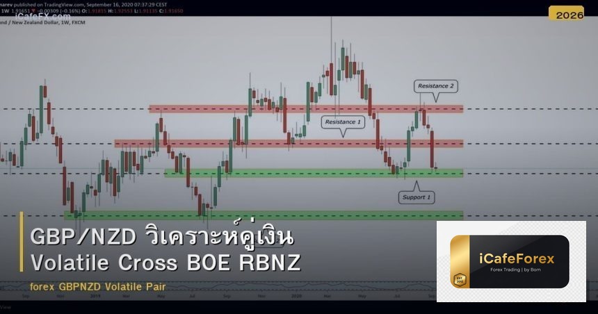 GBP/NZD วิเคราะห์คู่เงิน Volatile Cross BOE RBNZ