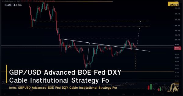 GBP/USD Advanced BOE Fed DXY Cable Institutional Strategy Forex