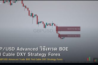 GBP/USD Advanced วิธีเทรด BOE Fed Cable DXY Strategy Forex