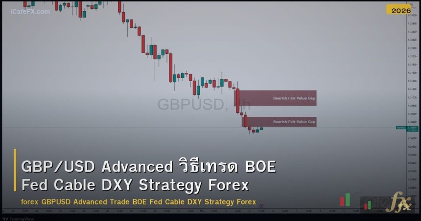 GBP/USD Advanced วิธีเทรด BOE Fed Cable DXY Strategy Forex