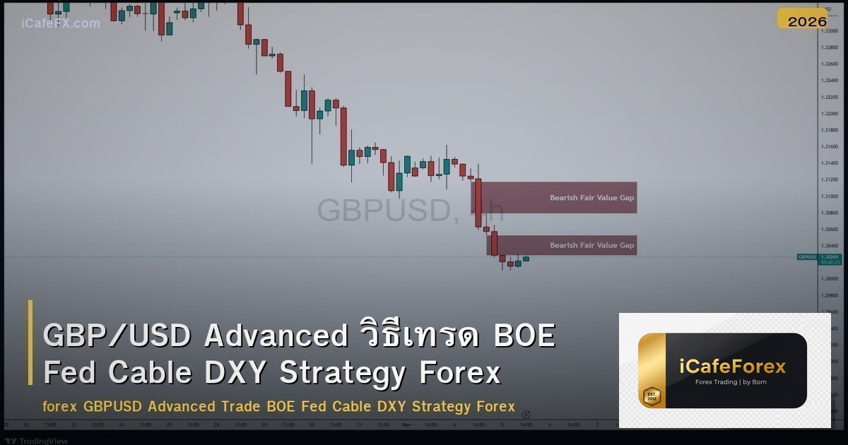 GBP/USD Advanced วิธีเทรด BOE Fed Cable DXY Strategy Forex
