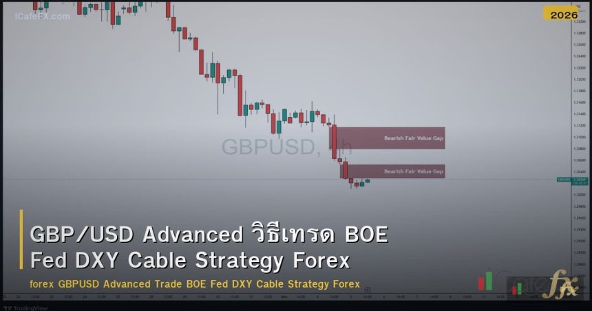 GBP/USD Advanced วิธีเทรด BOE Fed DXY Cable Strategy Forex