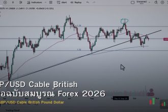 GBP/USD Cable British คู่มือฉบับสมบูรณ์ Forex 2026