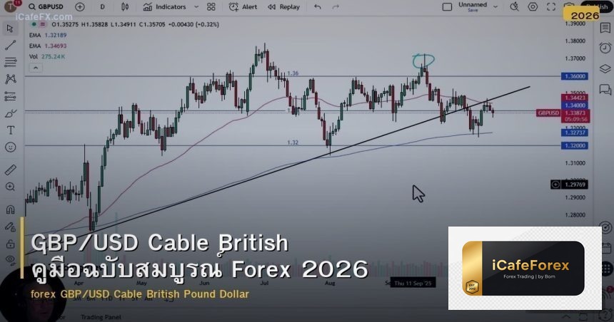 GBP/USD Cable British คู่มือฉบับสมบูรณ์ Forex 2026