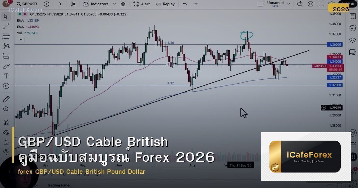 GBP/USD Cable British คู่มือฉบับสมบูรณ์ Forex 2026