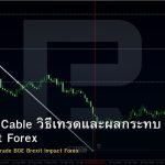 GBP/USD Cable วิธีเทรดและผลกระทบ BOE Brexit Forex
