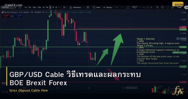 GBP/USD Cable วิธีเทรดและผลกระทบ BOE Brexit Forex