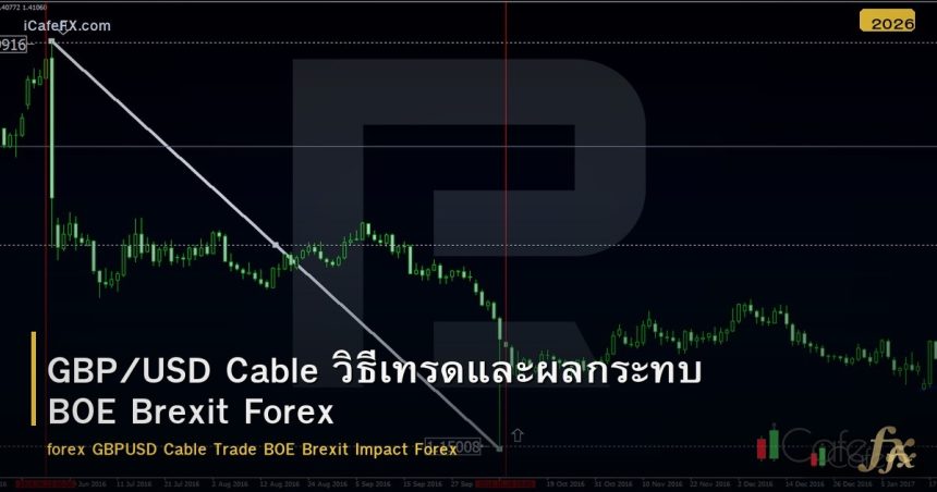 GBP/USD Cable วิธีเทรดและผลกระทบ BOE Brexit Forex
