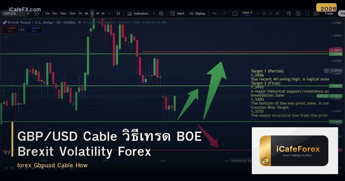 GBP/USD Cable วิธีเทรด BOE Brexit Volatility Forex