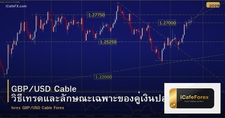 GBP/USD Cable วิธีเทรดและลักษณะเฉพาะของคู่เงินปอนด์
