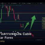 GBP/USD วิเคราะห์คู่เงิน Cable Pound Dollar Forex