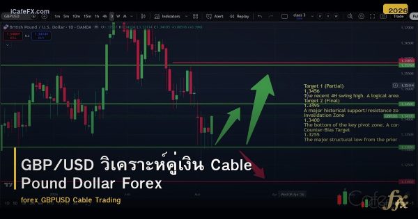 GBP/USD วิเคราะห์คู่เงิน Cable Pound Dollar Forex