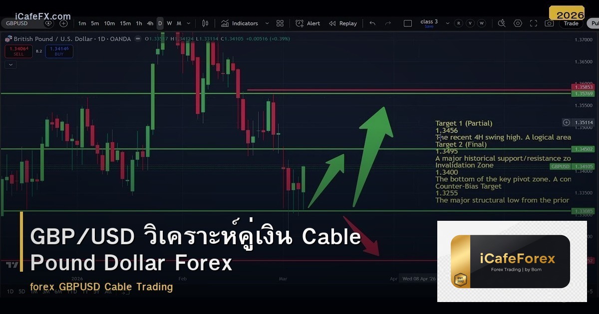 GBP/USD วิเคราะห์คู่เงิน Cable Pound Dollar Forex