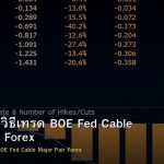 GBP/USD วิธีเทรด BOE Fed Cable Major Pair Forex